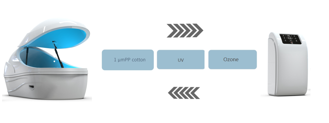 P1 float tank water treatment.png