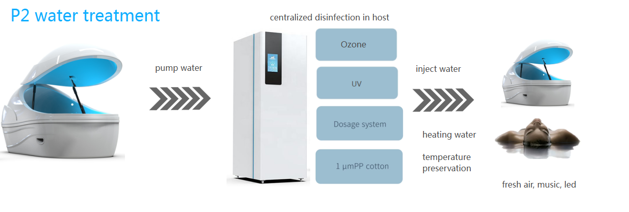 P2 float tank water treatment.png